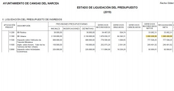 Liquidación IBI 2029