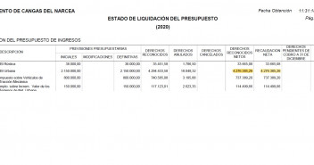 Liquidación IBI 2020